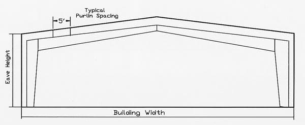 Rigid Frame — Red Iron